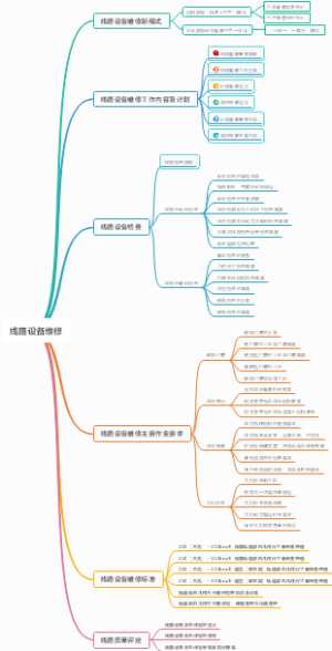 线路设备维修