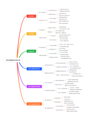  旧约的国度圣约和正典