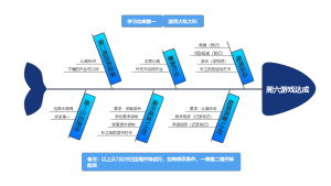 小学生暑假计划