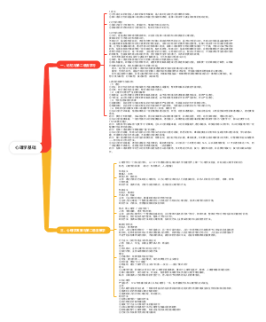 引论第四章1对外汉语教学的心理学基础