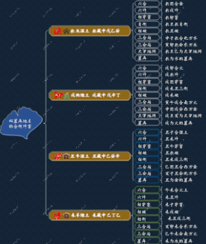 四墓库地支的合刑冲害