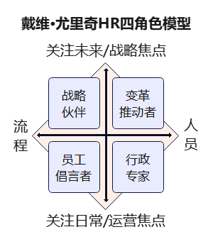 戴维•尤里奇HR四角色模型