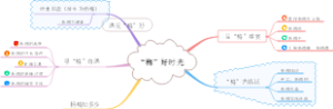 “梅”好时光