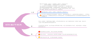 迎宾大道7月份总结