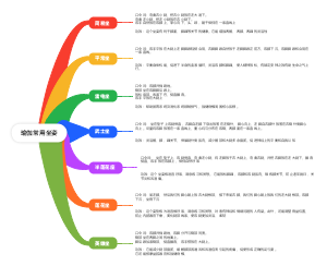 瑜伽常用坐姿 (1)