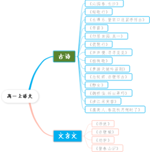 高一上语文