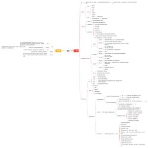 《法理学》绪论