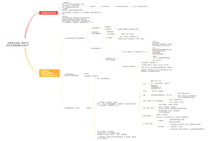 18岁应该有的样子