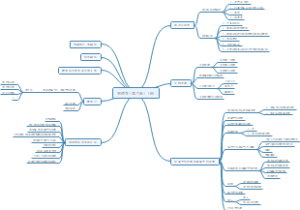 物理学（第六版）上册