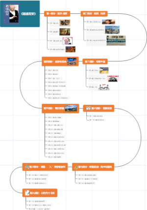 《随遇而安》——阅读梳理