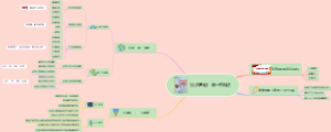 《公共基础》 第一章概述