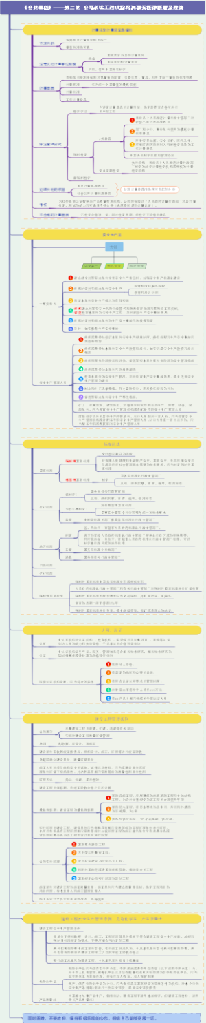 公路水运试验检测师考试《公共基础》——第二章 法律法规和政策