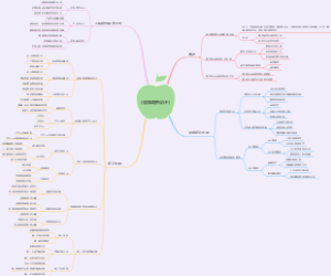 《道路勘察设计》
