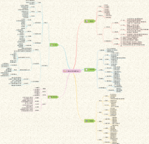 《商业计划书优化》