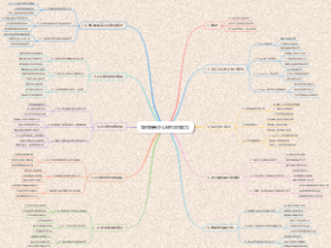 如何提高办公软件应用能力