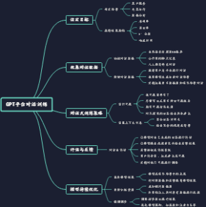 GPT对话训练