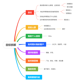 目标拆解