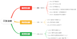 三张清单