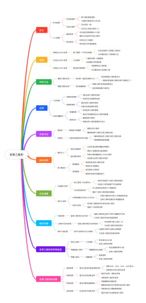 全等三角形