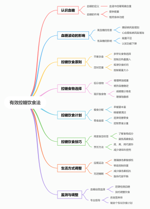 有效控糖饮食法