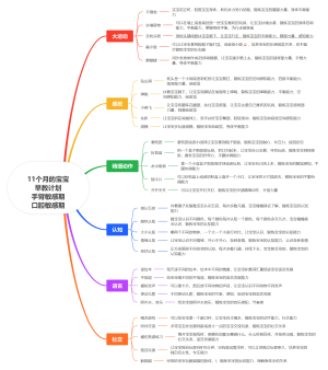 11个月的宝宝早教计划手臂敏感期口腔敏感期
