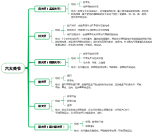 六大关节