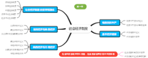 第一章：社会经济制度