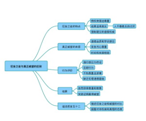 如何才能获得威望