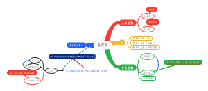 有理数