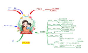 少儿保险