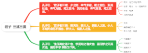 君子 三戒三畏