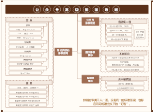 公众号排版