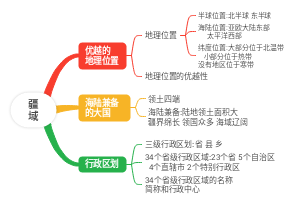 疆域