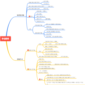 学会提问读书笔记