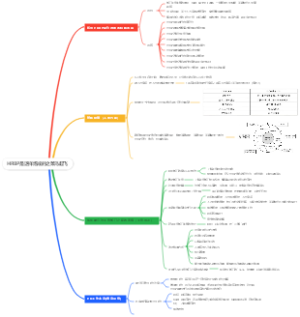 HRBP是这样炼成的之菜鸟起飞
