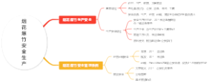 烟花爆竹安全生产
