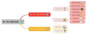 第一单元富强与创新