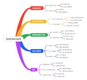 首次参加团训感悟