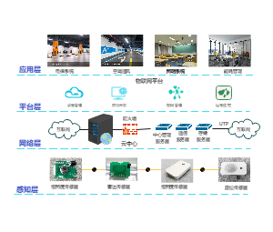 园区能耗办公架构图