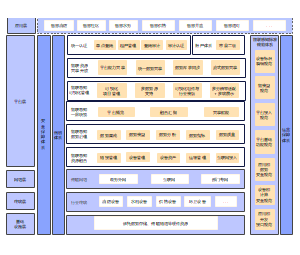 物联网基本系统架构图