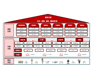 交警交通系统架构图