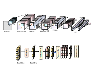 3D卷积残差神经网络结构可视化图