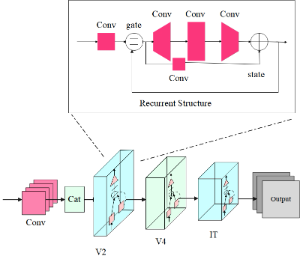 卷积循环神经网络结构可视化图
