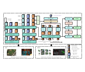 深度学习交互轨迹预测与接触点检测神经网络结构图