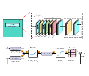 基于特征增强与注意力机制的尘埃感知融合神经网络结构图