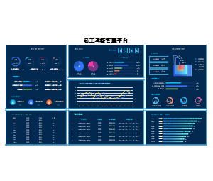 可编辑数字大屏员工考核管理平台