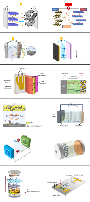 科研生物化学绘图可编辑-电池篇