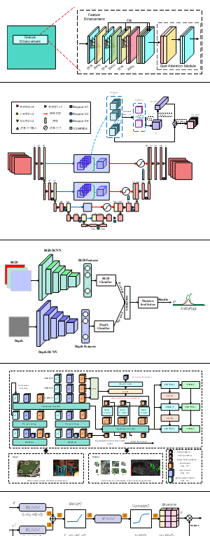 科研深度学习绘图可编辑-神经网络篇三