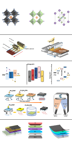 科研材料与能源绘图可编辑-光伏器件篇