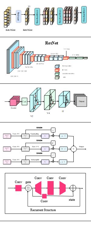科研深度学习绘图可编辑-神经网络篇一